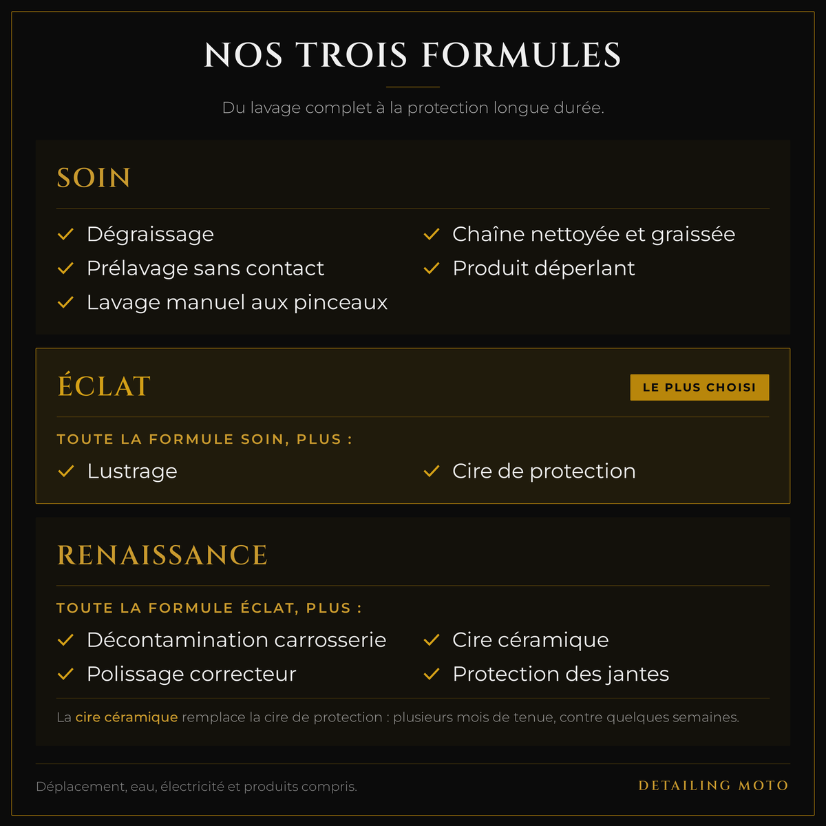 Tableau comparatif des formules Soin, Éclat et Renaissance